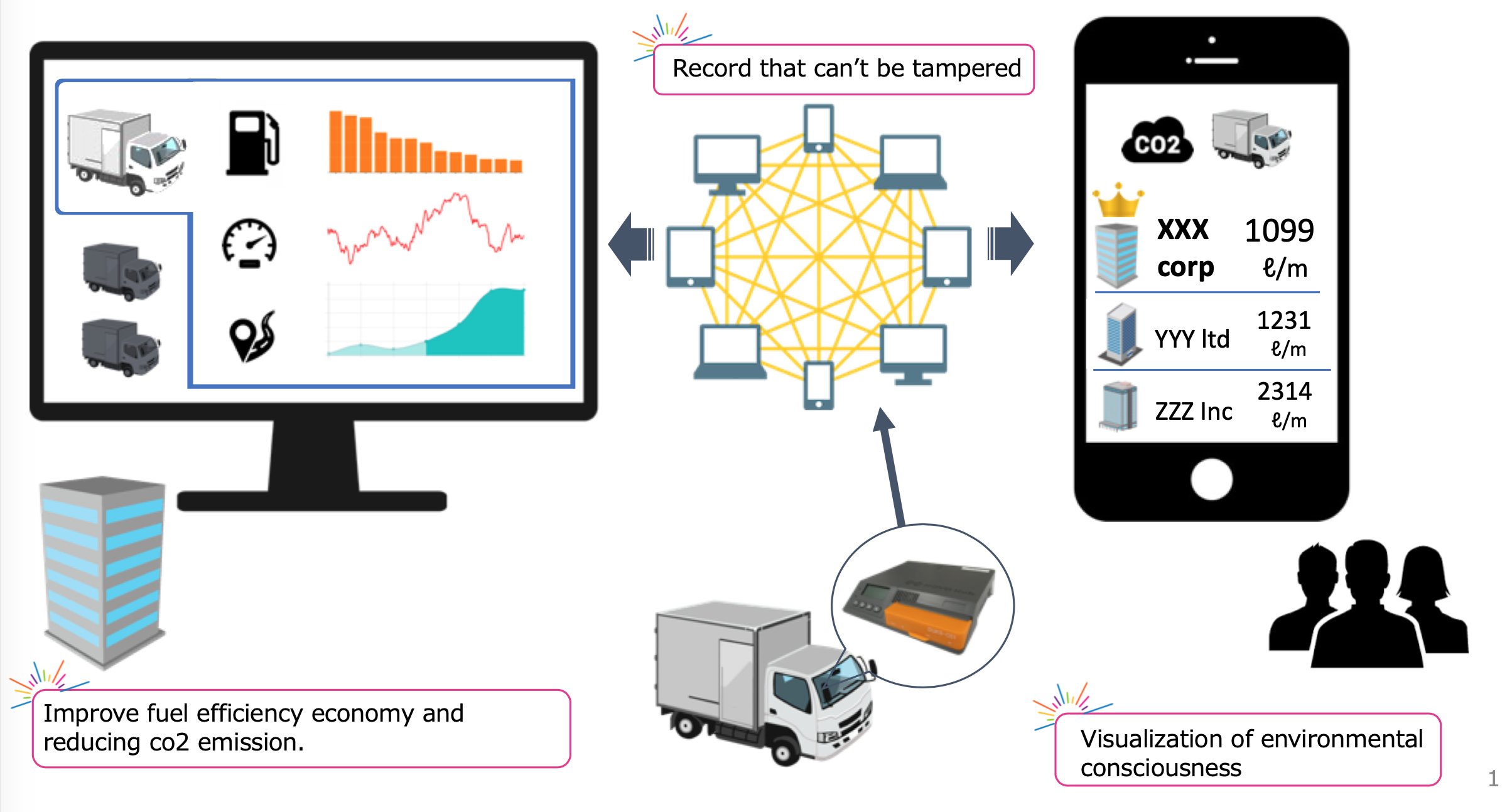 Digitaco-IoTDemo Digitaco-IoTDemo