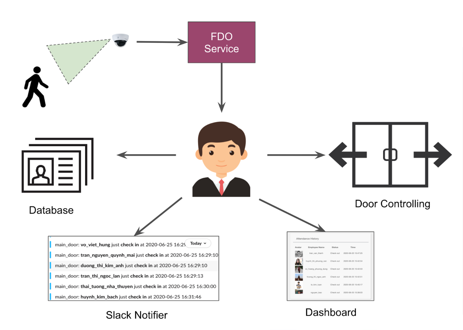 FDOBusiness2 FDOBusiness2