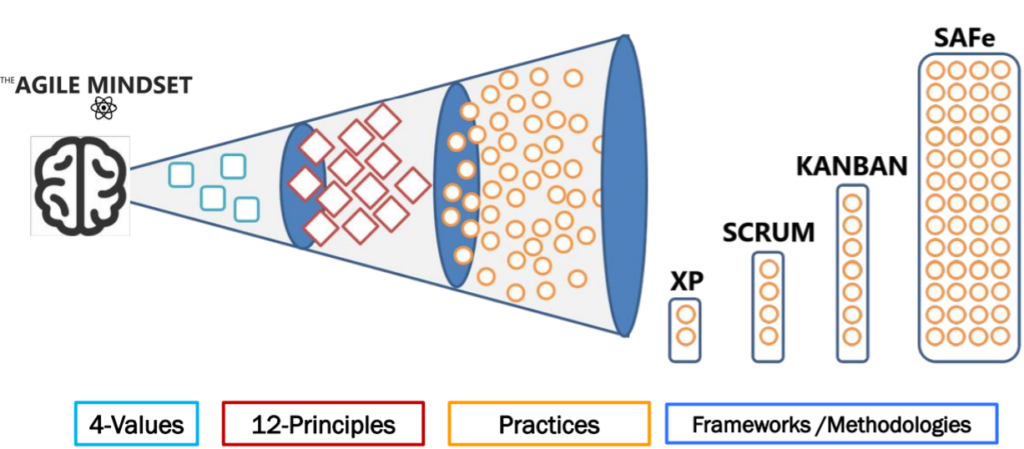 4-core-value-of-agile