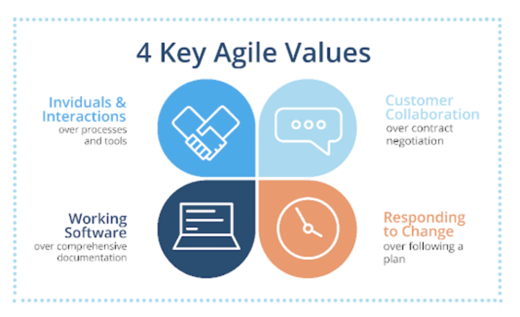 4-core-values-of-agile