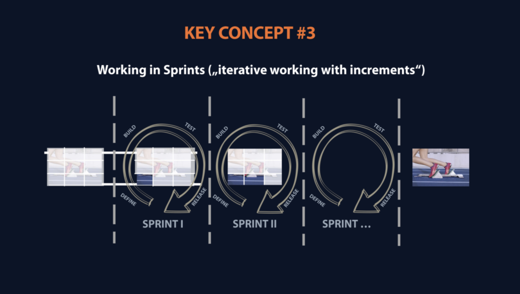 key-concepts-of-agile