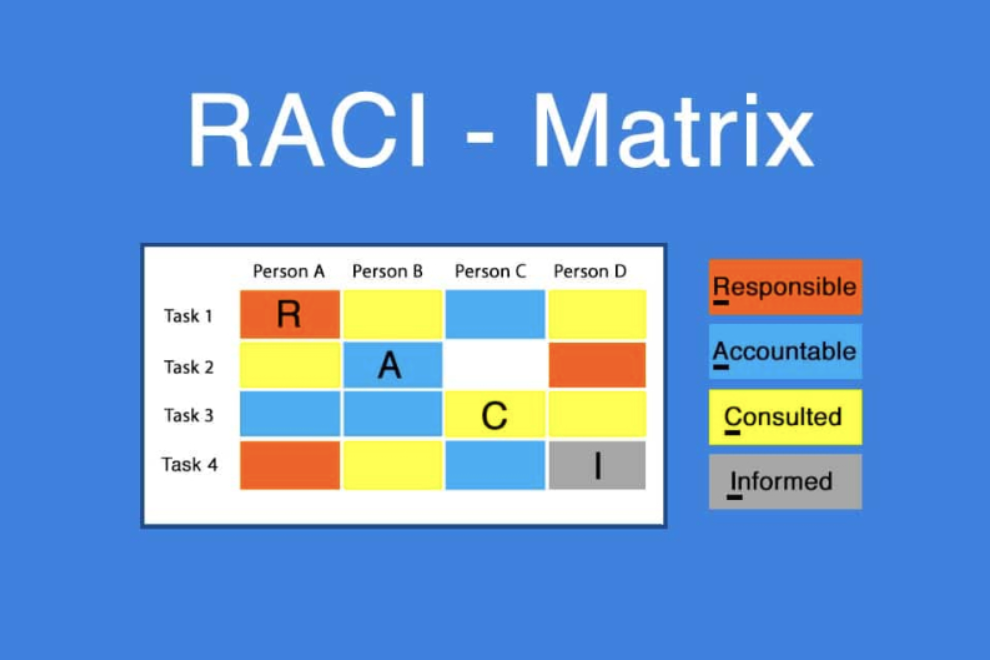 RACI matrix