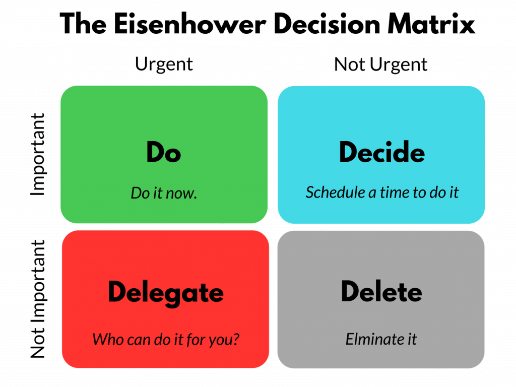 The-Eisenhower-Decision-Matrix