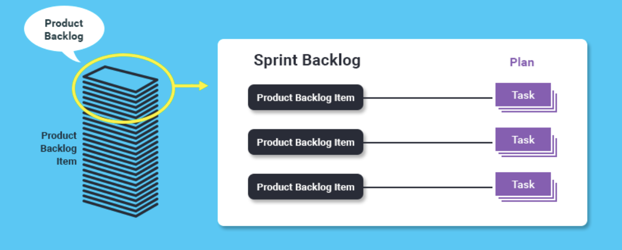 Item production lib 1.20 1. Product backlog. Sprint backlog. Бэклог спринта. Элементы бэклога.