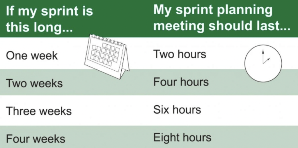how long is the Sprint length