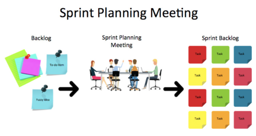Planning in Sprint Meeting