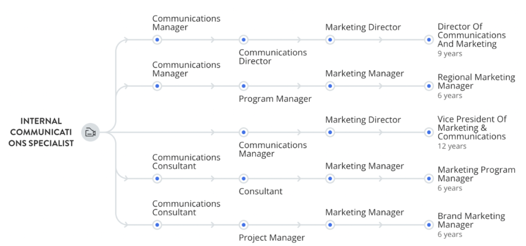 Internal-communication-at-NALS